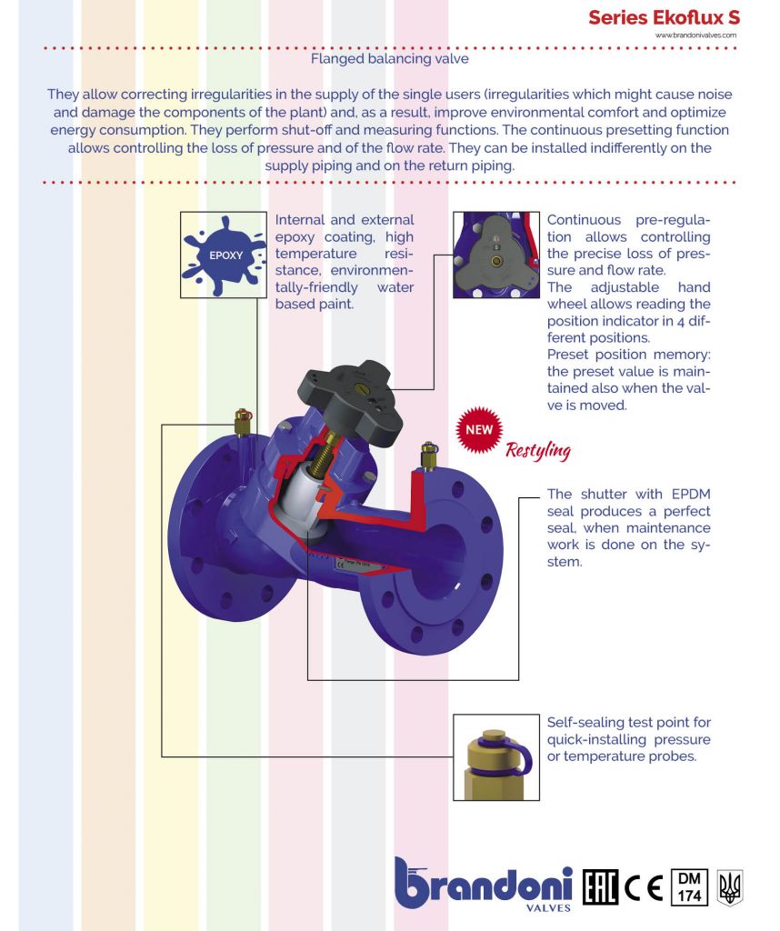 Restyling of our Ekoflux S
